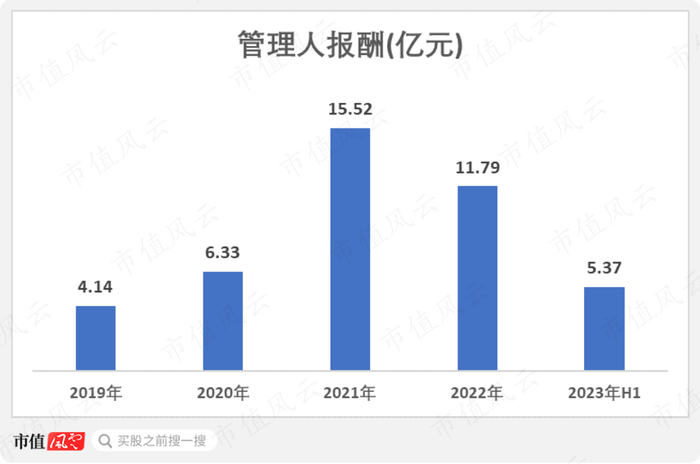 （来源：Choice数据，市值风云APP制表）