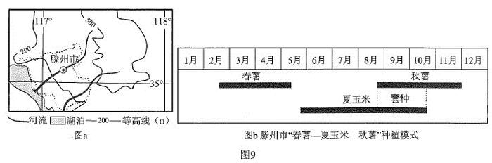 熟制vs複種指數,光照vs熱量,積溫vs無霜期,生長期vs生長週期|黑龍江省