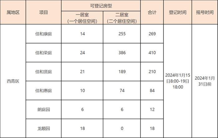 共2774套天津兩個季度公租房登記時間定了