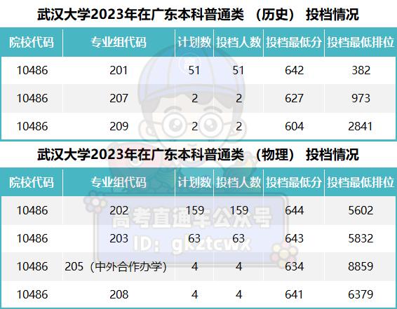 创全国记录雷军向武大捐赠13亿高考至少604分才能上