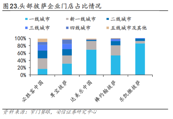 图源：安信证券