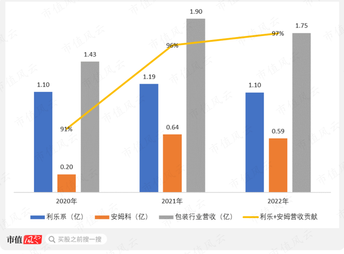 （制图：市值风云APP）