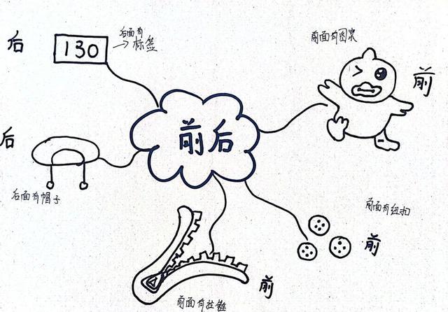 灞橋區狄寨街道中心幼兒園小二班課程故事