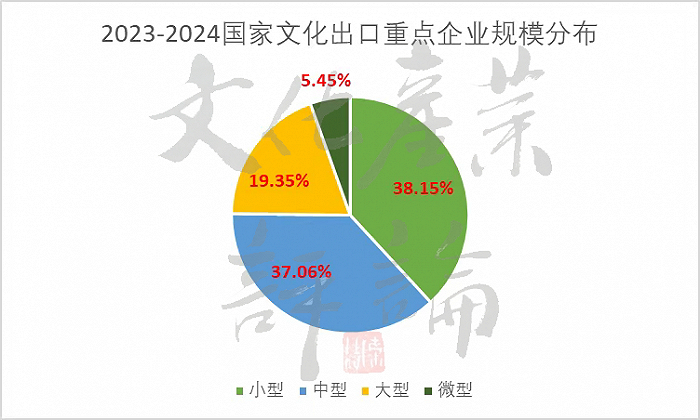 △数据来源：根据企查查披露信息自绘整理