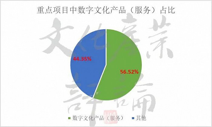 △数据来源：根据《关于2023-2024年度国家文化出口重点企业和重点项目的公告》自绘整理