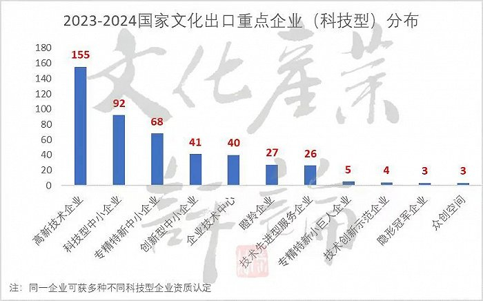 △数据来源：根据企查查披露信息自绘整理