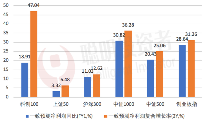 数据来源：wind，截至2023年9月30日