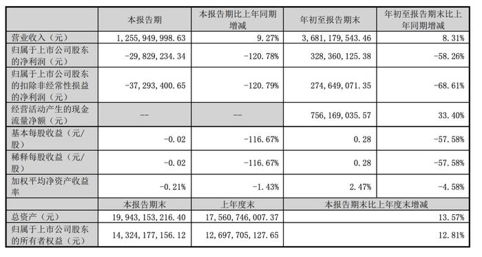 慘烈洗牌還要多久有人利潤暴漲1921有人收入跌去60