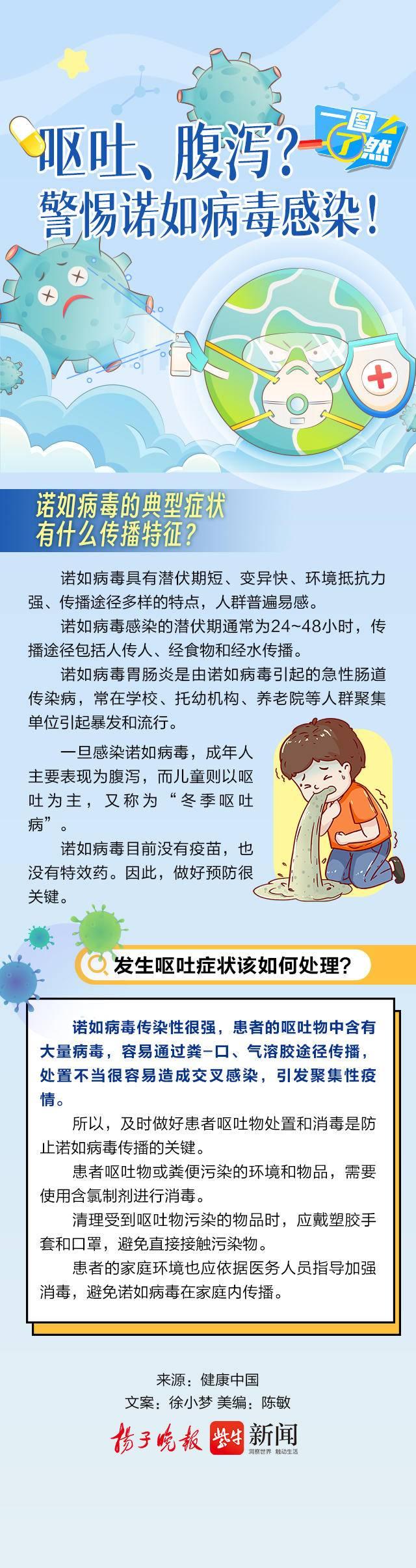 诺如病毒图片症状图片