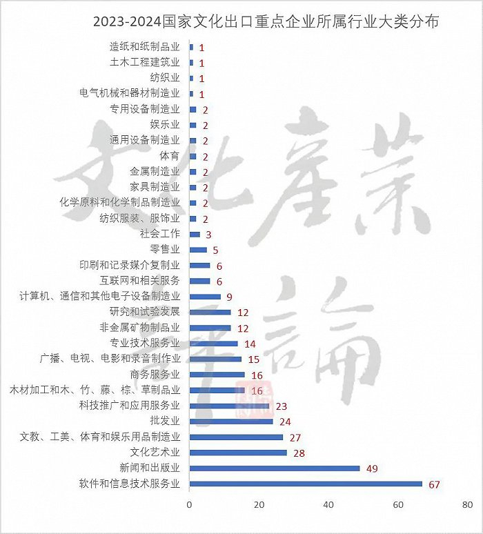 △数据来源：根据企查查披露信息自绘整理