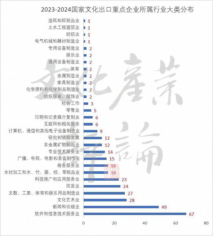 △数据来源：根据企查查披露信息自绘整理