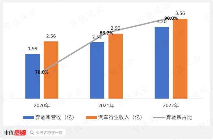 （制图：市值风云APP）