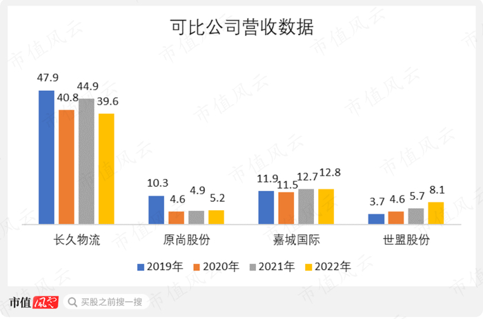 （制图：市值风云APP）