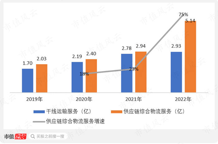 （制图：市值风云APP）