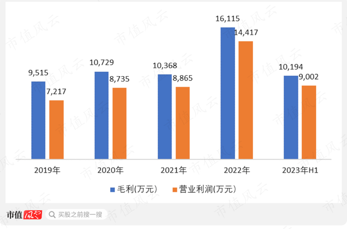 （制图：市值风云APP）