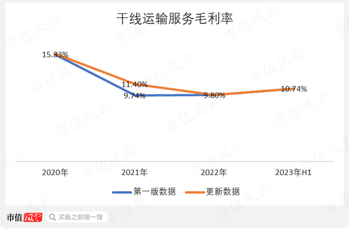 （制图：市值风云APP）