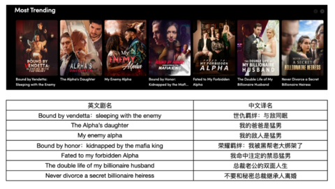 海外视频平台的微短剧（图源：网络）