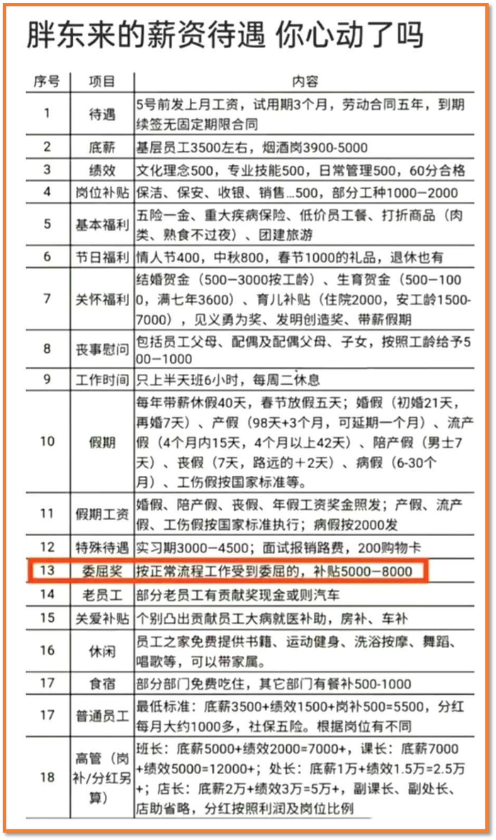 图 | 胖东来的委屈奖