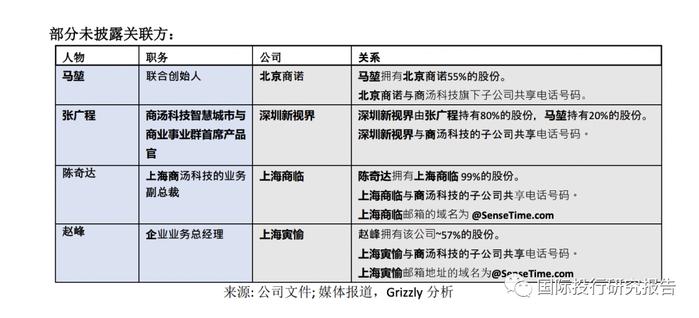 法院案例二:此外,法院判決書還指出,原告商湯公司,被告精儀達公司