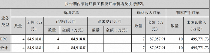 来源：金通灵公告