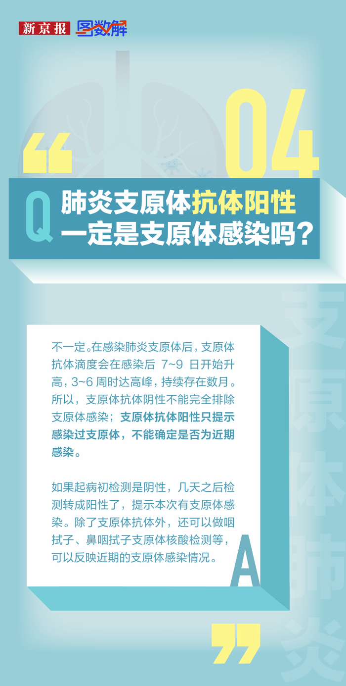 图数解丨支原体肺炎是新冠变异?发烧就要输液?