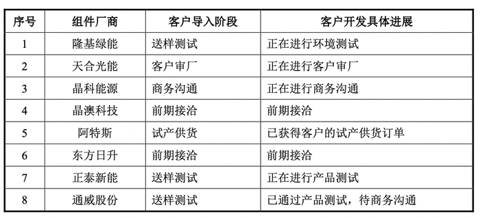 图片来源：二轮审核问询回复