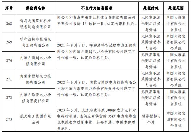 大唐集团电子商务(大唐集团电子商务平台官网app)