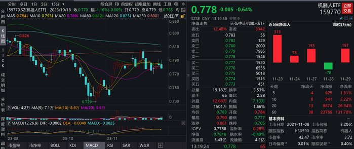 数据来源:Wind，2023年11月30日