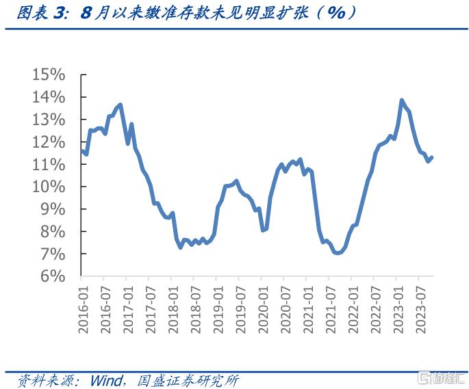 存款|資金面|回落_新浪新聞