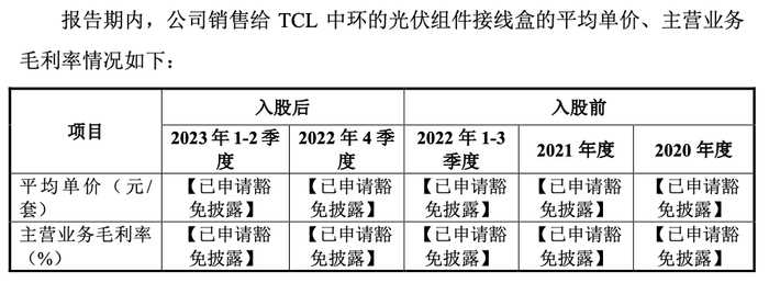 图片来源：一轮审核问询回复