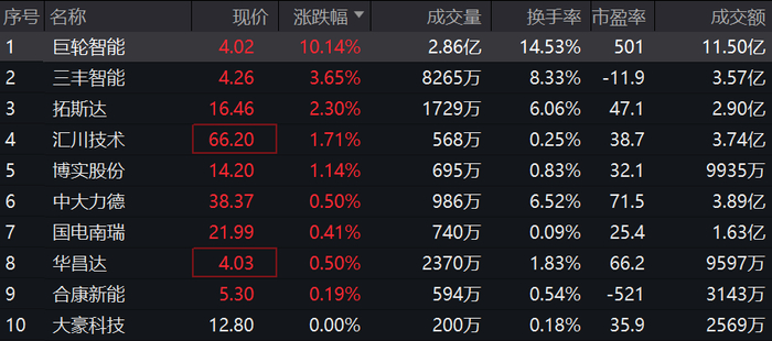 数据来源:Wind，2023年11月30日
