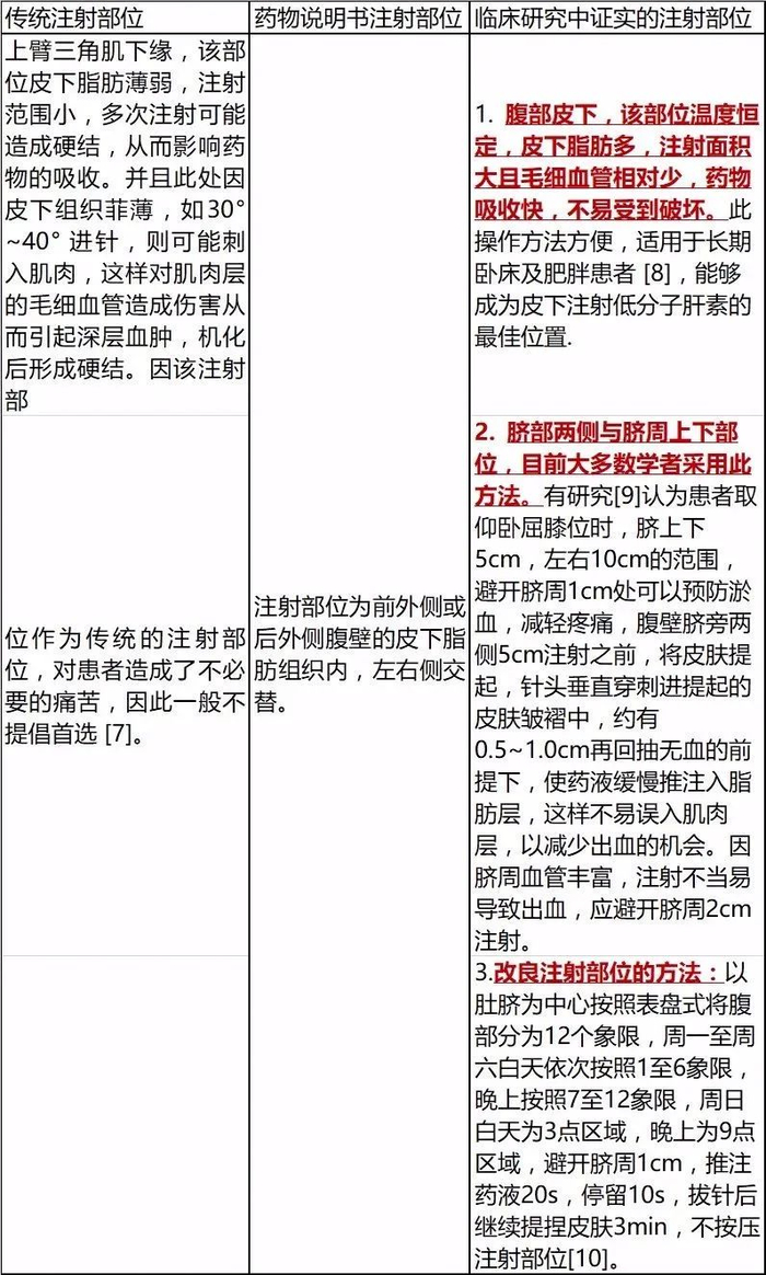 低分子肝素钙皮下注射,不注意"针"的会出问题!|针头_新浪新闻