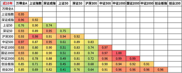 以上数据来源wind，截至20231124