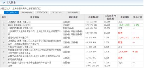 （来源：东方财富网）