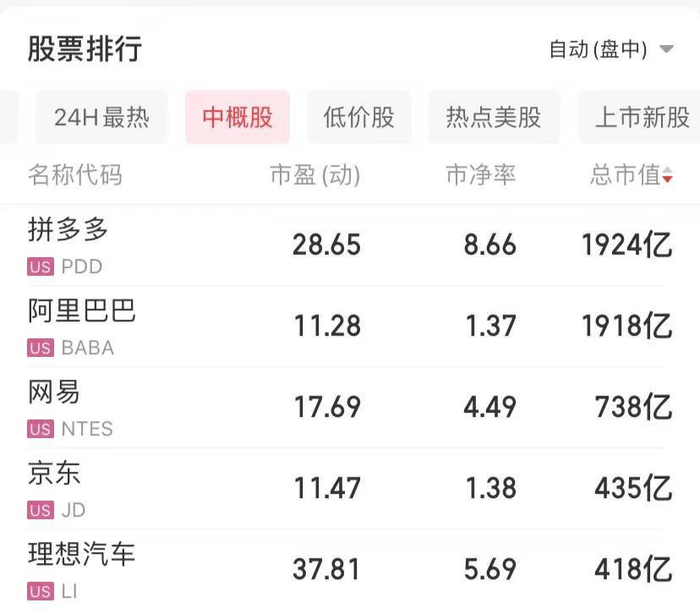 拼多多市值超越阿里巴巴