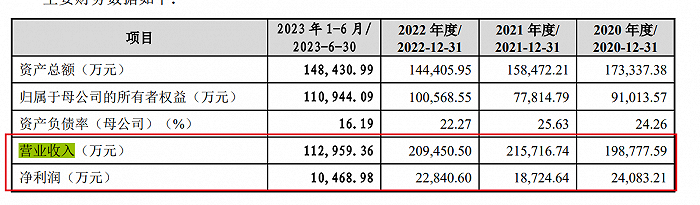 图 / 环亚科技招股书