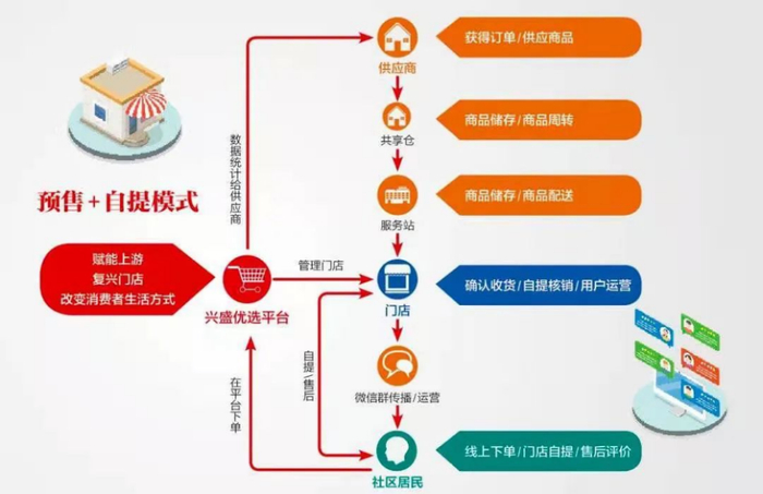 图源：网络