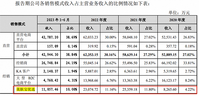 图 / 环亚科技招股书