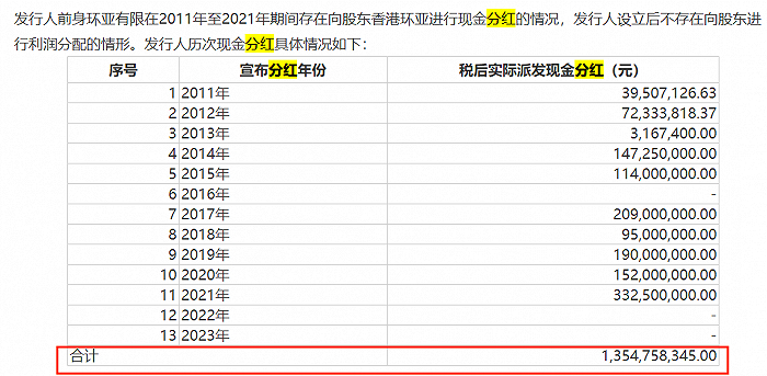 图 / 环亚科技回复深交所问询函资料