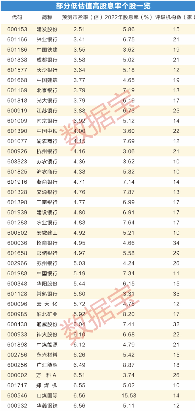 声明：数据宝所有资讯内容不构成投资建议，股市有风险，投资需谨慎。