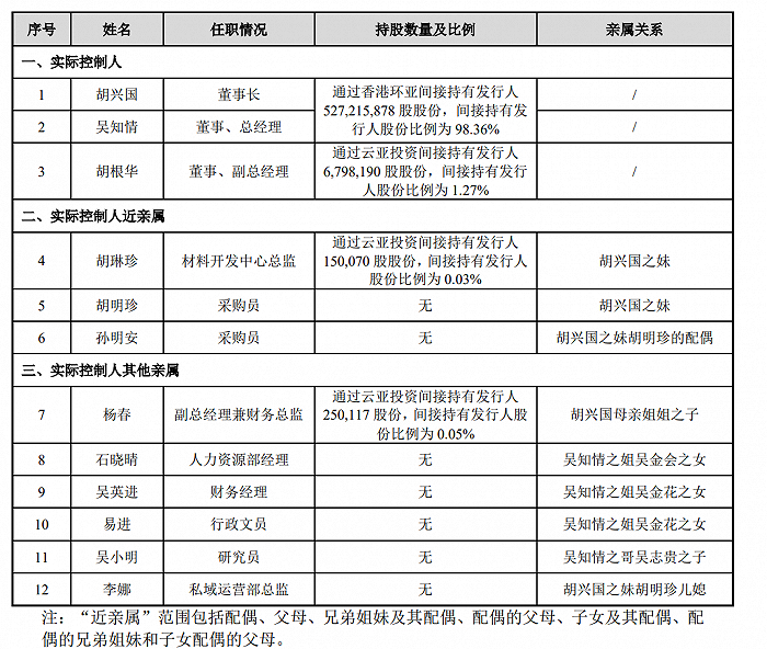 图 / 环亚科技回复深交所问询函资料