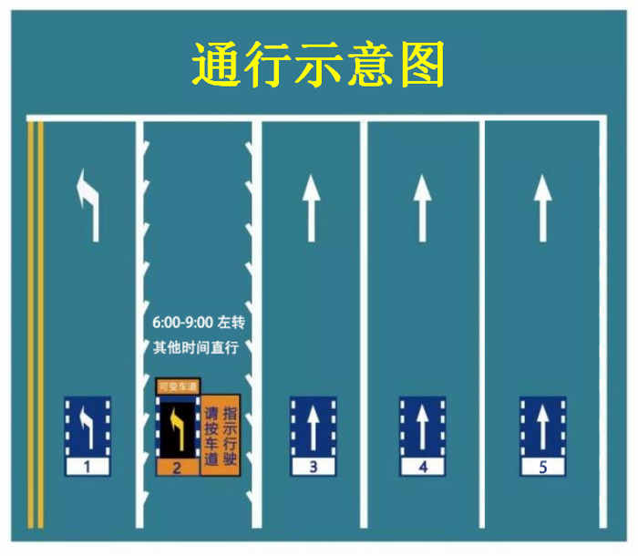"可变车道"通行方式请收好,可别再走错!