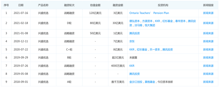 图源：企查查