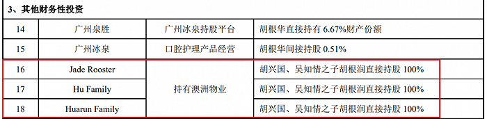 图 / 环亚科技回复深交所问询函资料