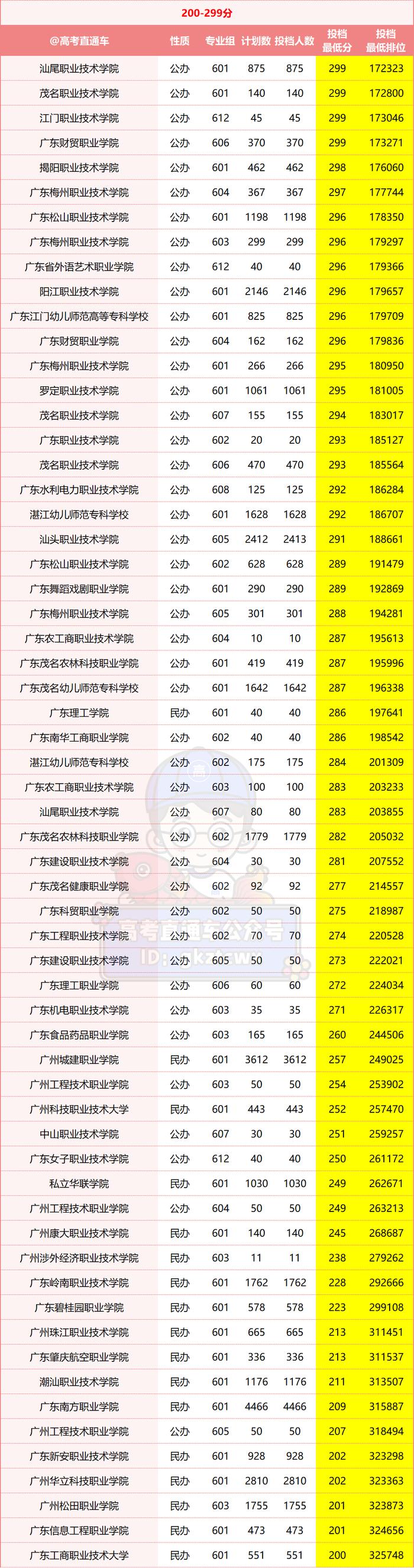 87萬人380分以上1.78萬人400分以上2900人當年最高