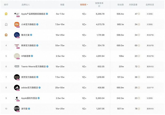 △图源：蝉妈妈