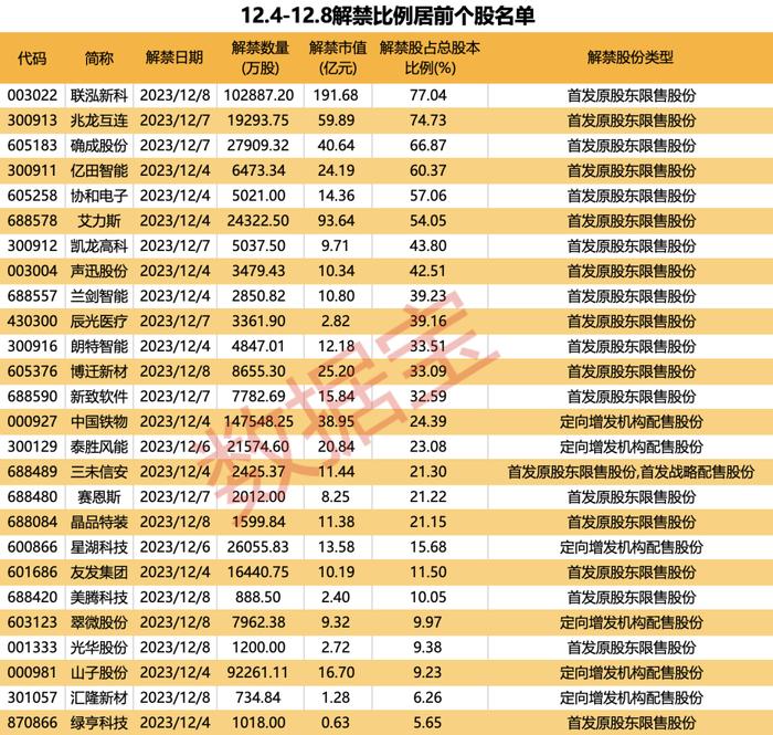 声明:数据宝所有资讯内容不构成投资建议,股市有风险,投资需谨慎。