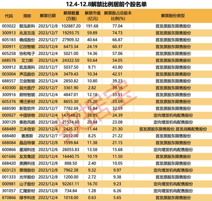 声明：数据宝所有资讯内容不构成投资建议，股市有风险，投资需谨慎。