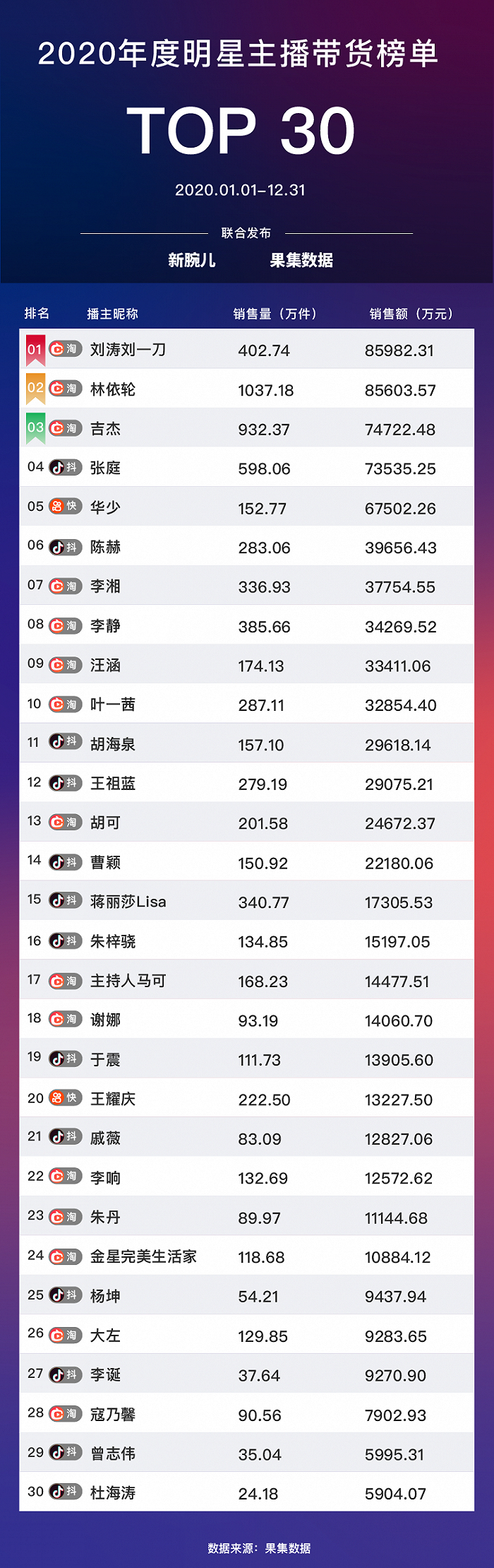 △图片来自新腕儿