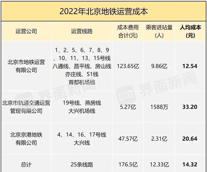 图源：界面新闻